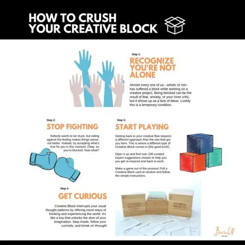 Creative Block Cards for Writers, Artists, Creators | 100+ Inspiration Prompts to Overcome Mental Blocks - view 6