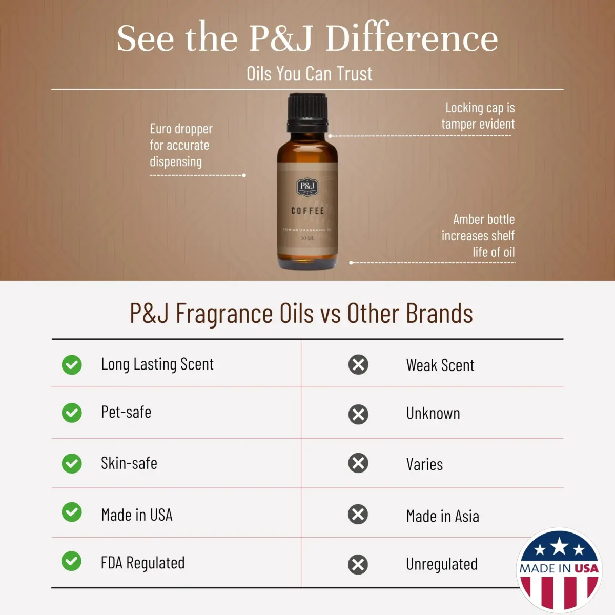 P&J Trading Coffee Fragrance Oil for Candle Making, Freshie, Soap & Diffuser (30ml / 1.01 Fl Oz) | USA Imported Aroma - view 3