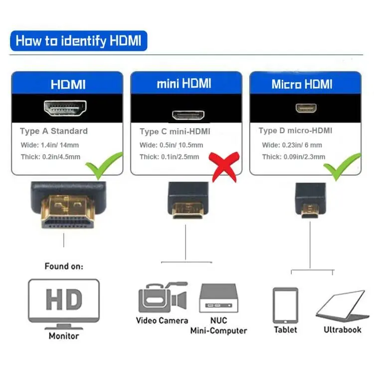 Seadream Angled Micro HDMI to HDMI Cable 2pcs 20cm | 90° Left Angle Micro HDMI Male to HDMI Male Connector - view 4
