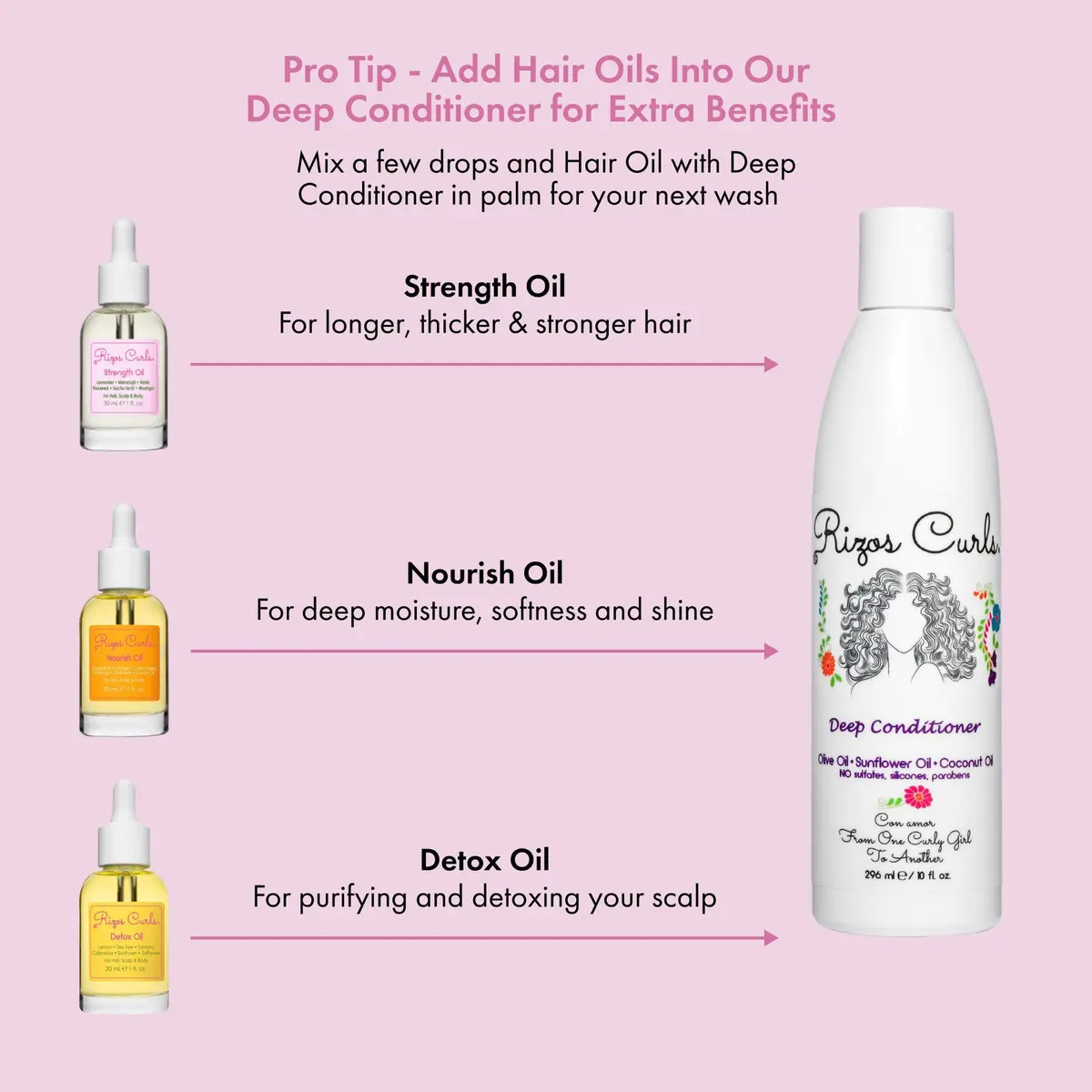 Rizos Curls Deep Conditioner 10 oz | Nourishes & Strengthens Curly Hair with Coconut & Shea Butter - view 6