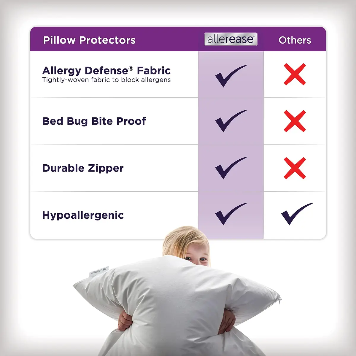 Aller-Ease King Pillow Protectors | Temperature Balancing & Allergist Recommended (70-120 chars) - view 5