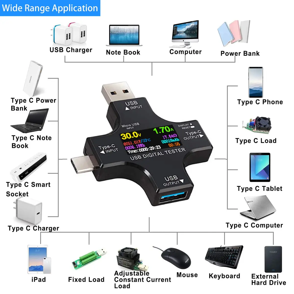 Eversame USB Power Meter Tester 2 in 1 Type C Digital Multimeter 60mm x 60mm x 11mm | Monitors Charging Performance - view 2