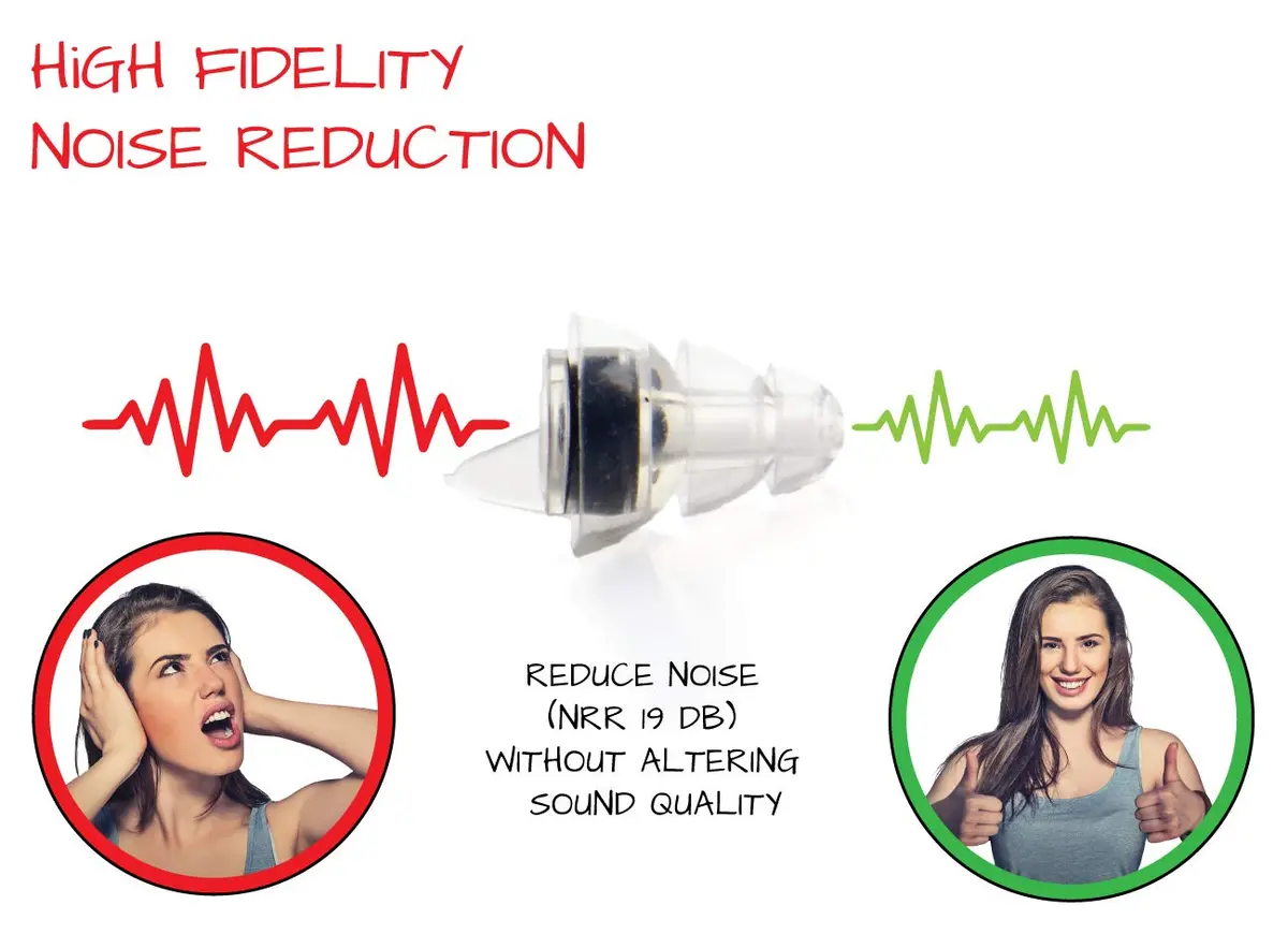 EarTekPro High-Fidelity Concert Earplugs Reusable Noise-Reduction Ear Plugs Set with Two Sizes Included - For Rave, Live Music, Festivals, Marching Bands, Loud Events, Fitness Classes | Noise Reduction 19dB - view 2