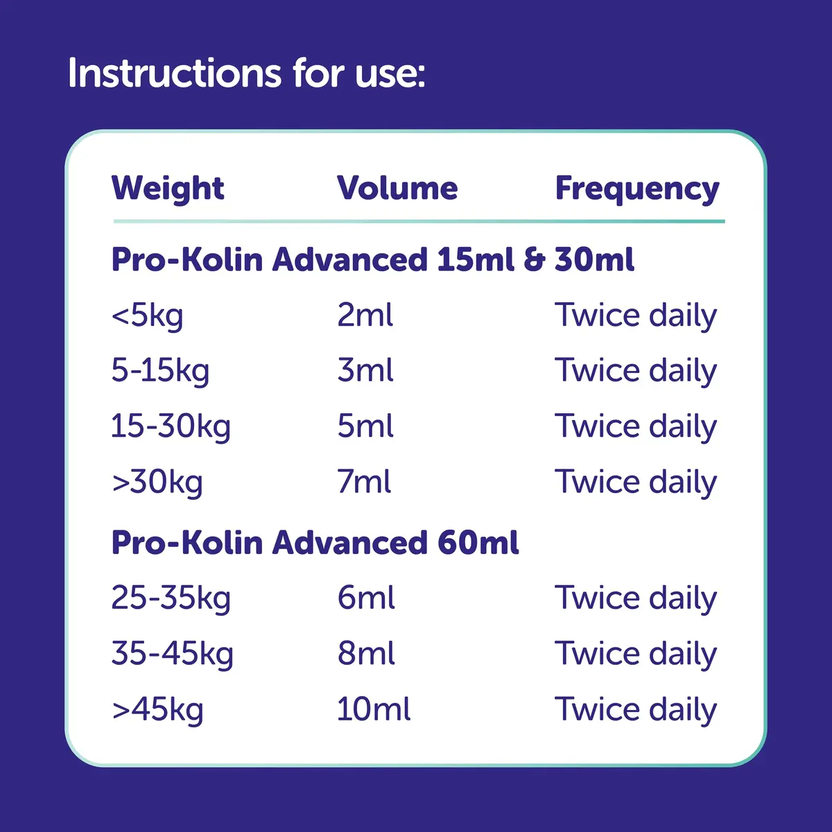 Protexin Veterinary Pro-Kolin Advanced for Dogs 30ml (1.01 Fl Oz) | Probiotic & Prebiotic Digestive Support - view 4