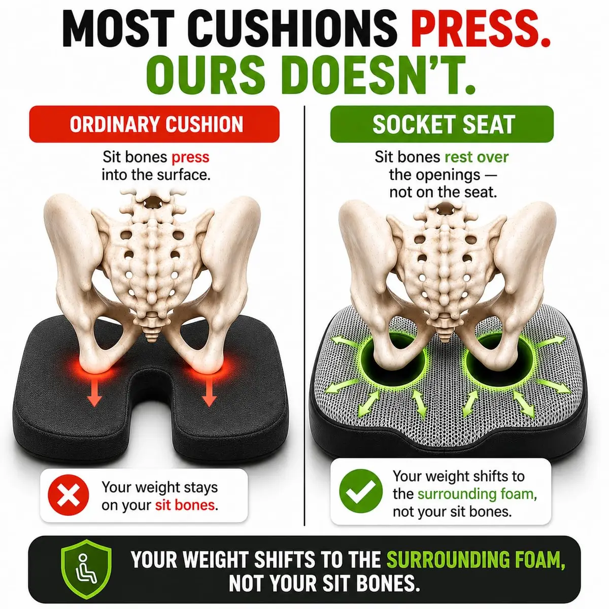 Aylio Socket Seat Cushion – Twin Cutout Sit Bone & Tailbone Pressure Relief 46cm (18.5") x 37cm (14.5") x 6cm (2.5") | Firm High-Density Memory Foam for Office, Car, Gaming - view 2