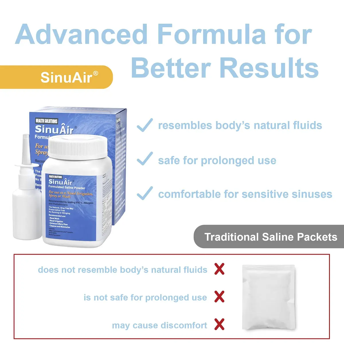 Health Solutions SinuAir Sinus Rinse Salt Solution 200g | Saline Powder for Nasal Irrigation & Sinuses - view 2