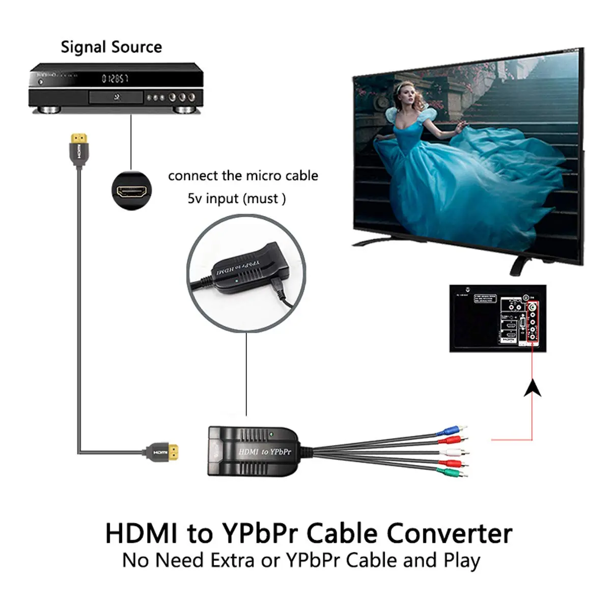 Wiistar HDMI to Component YPbPr Converter HDMI to Male 5RCA Component | Supports 480p to 1080p, Easy Setup - view 4