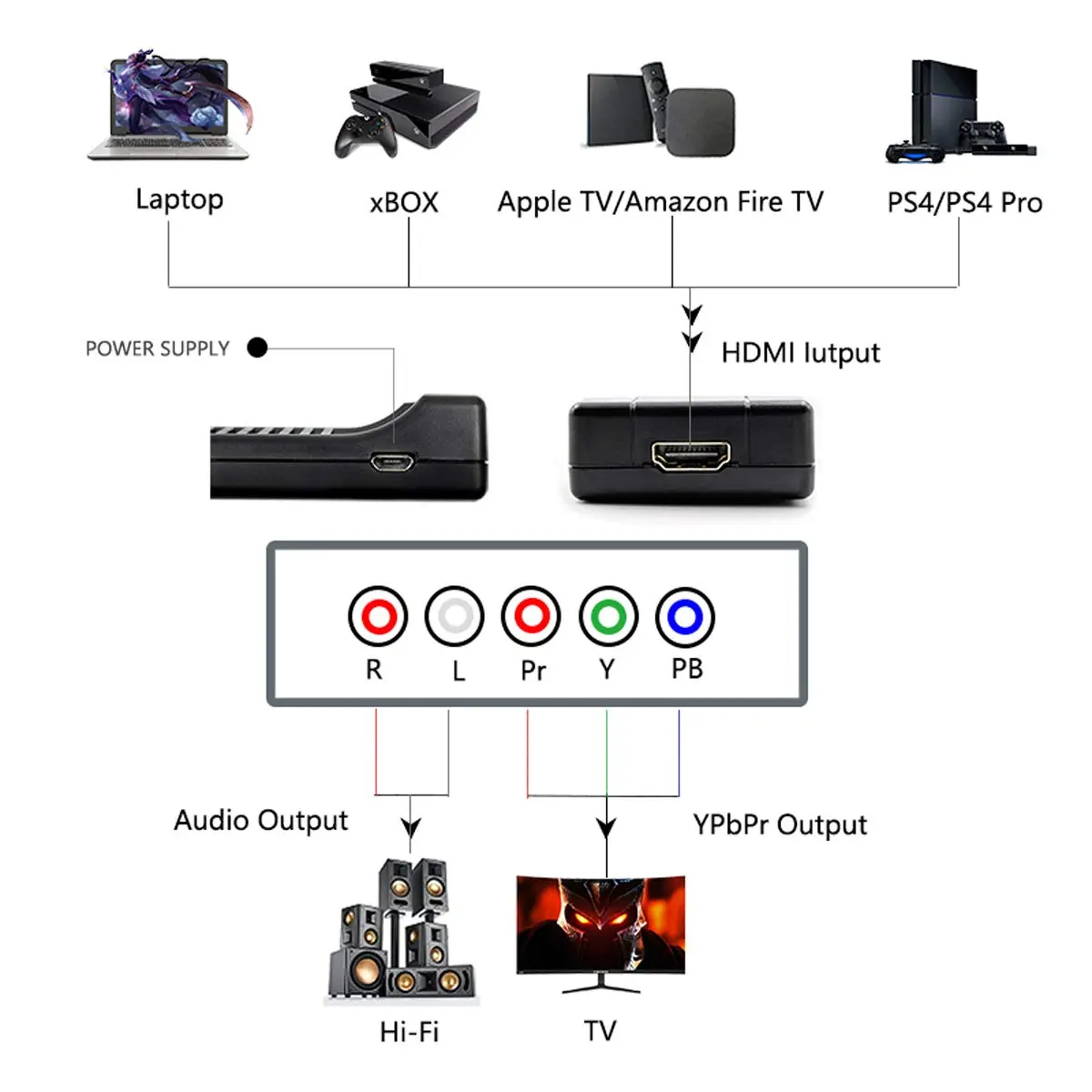 Wiistar HDMI to Component YPbPr Converter HDMI to Male 5RCA Component | Supports 480p to 1080p, Easy Setup - view 3
