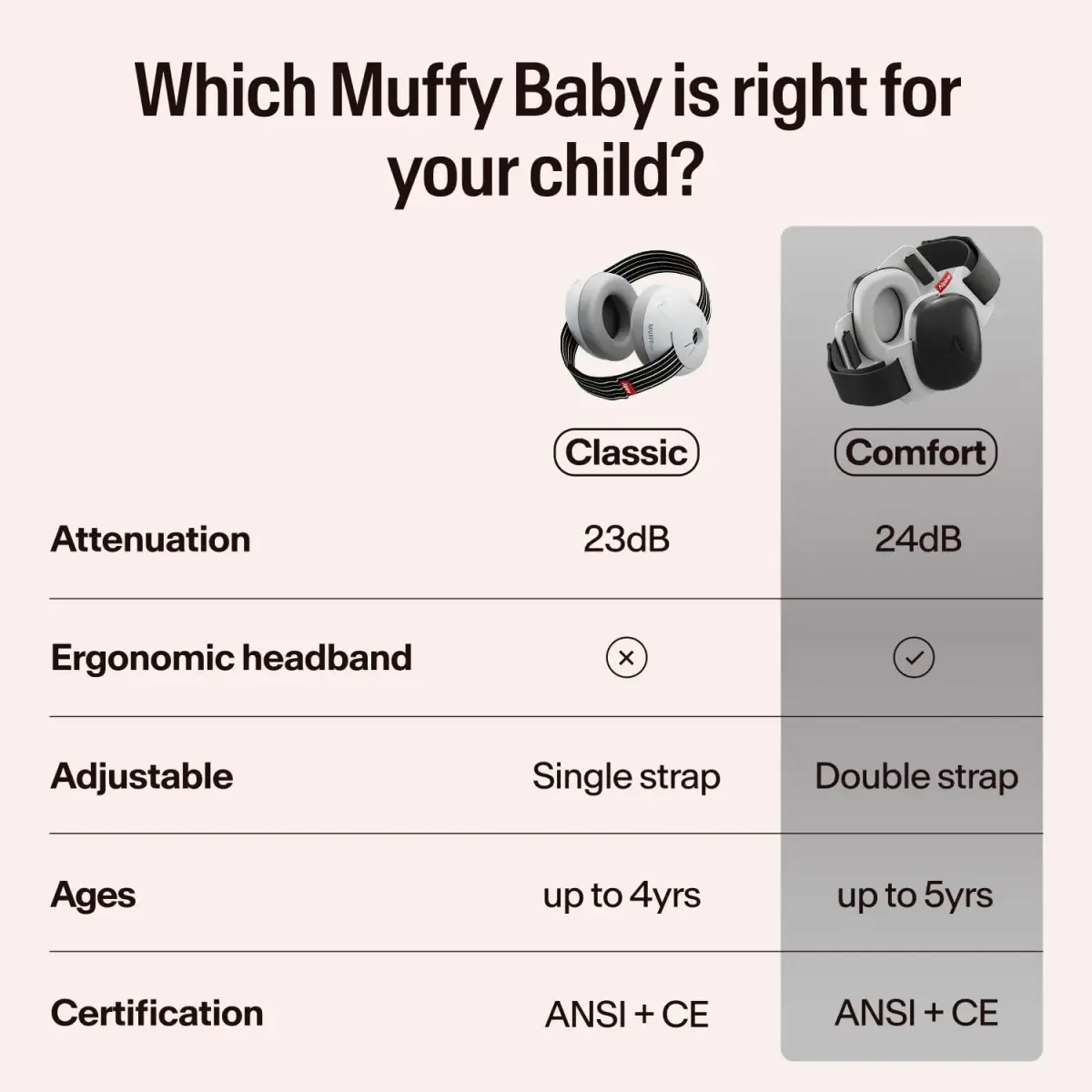 Alpine Muffy Baby Ear Protection Earmuffs for Babies & Toddlers up to 4 Years | CE & ANSI Certified Noise Reduction - view 9
