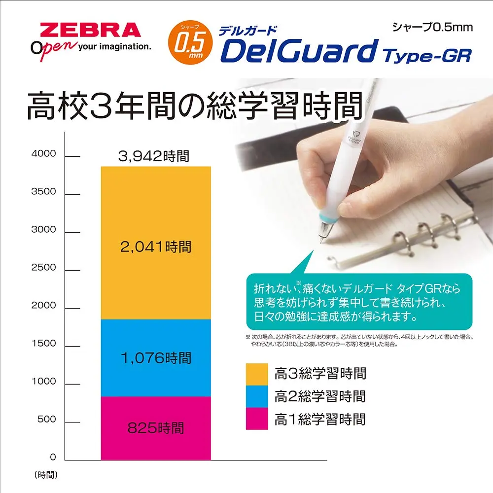 ゼブラ(ZEBRA) P-MA93-R Mechanical Pencil 0.5mm Red | High Pressure & Grip Protection - view 5