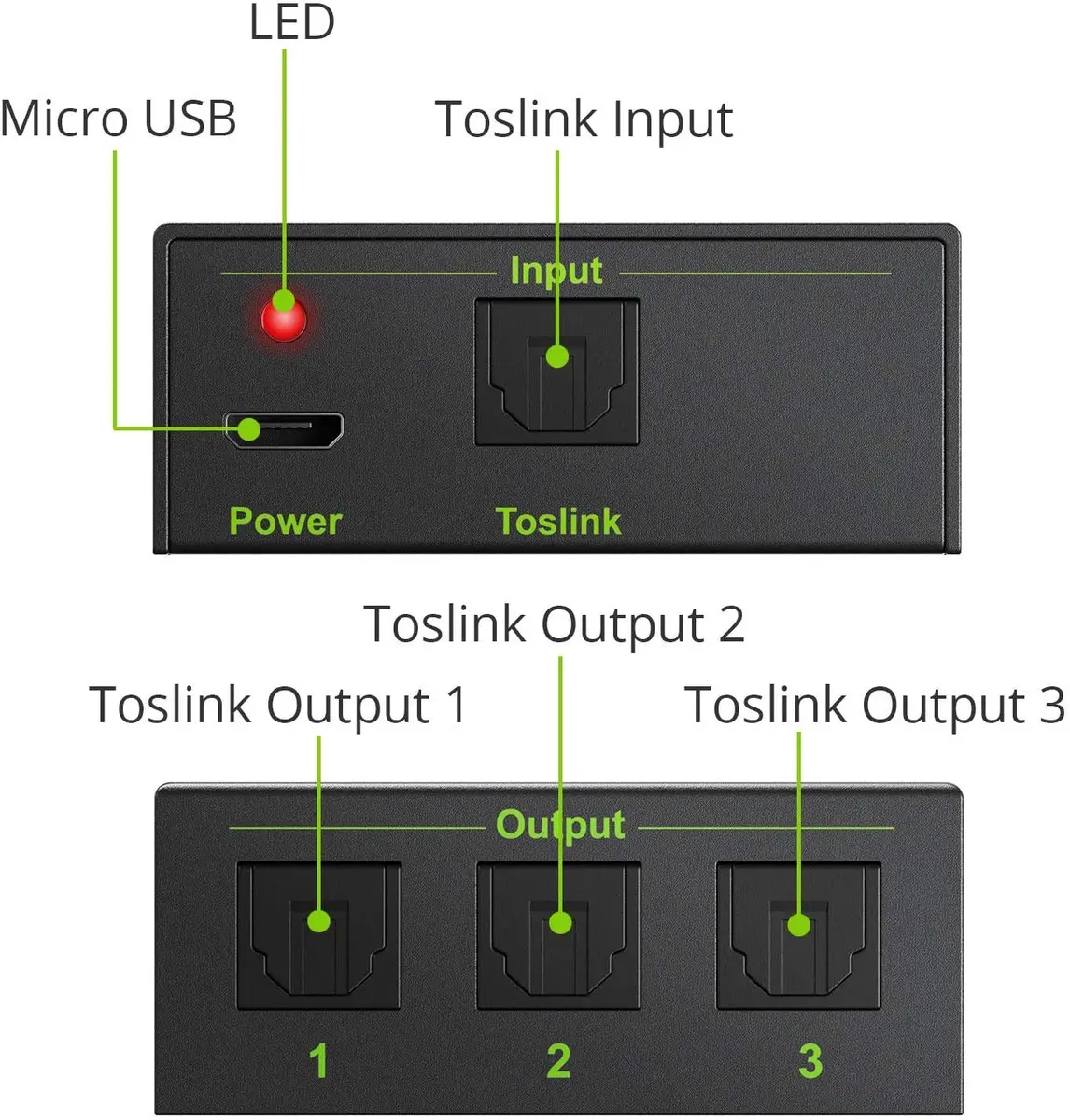 LiNKFOR 3 Port Toslink Splitter with 4pcs 6ft Optical Cables | Supports Dolby-AC3 DTS, Long Distance Transmission - view 3