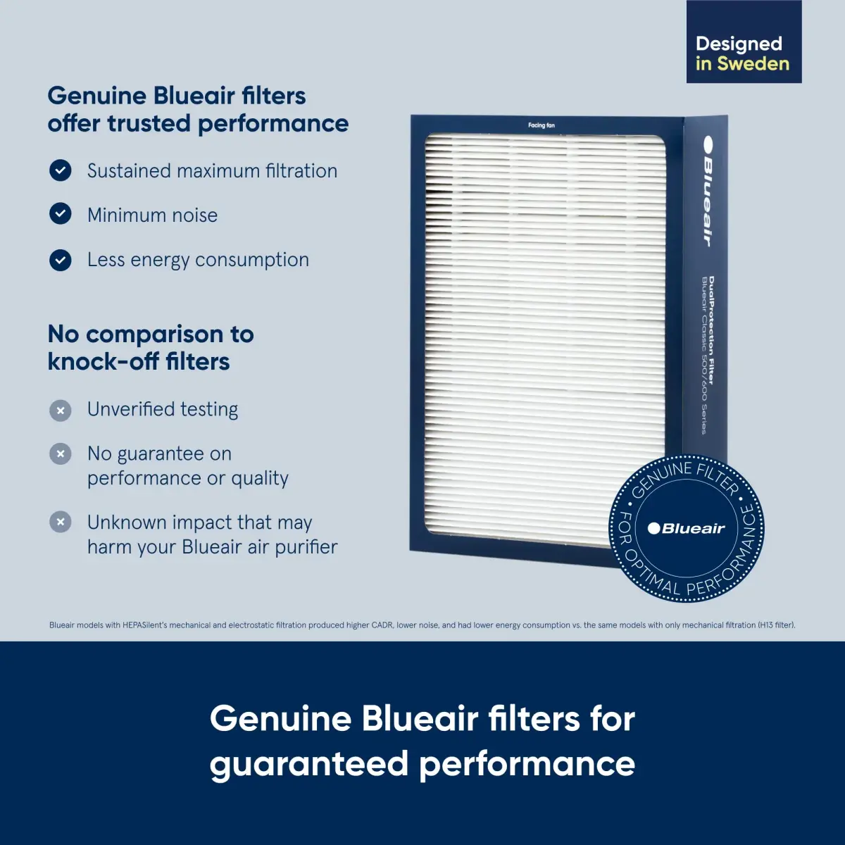 BLUEAIR Classic 500/600 Series Dual Protection Replacement Filter Set (3 Filters) | True HEPA & Activated Carbon for Odor & Pollutant Removal - view 2