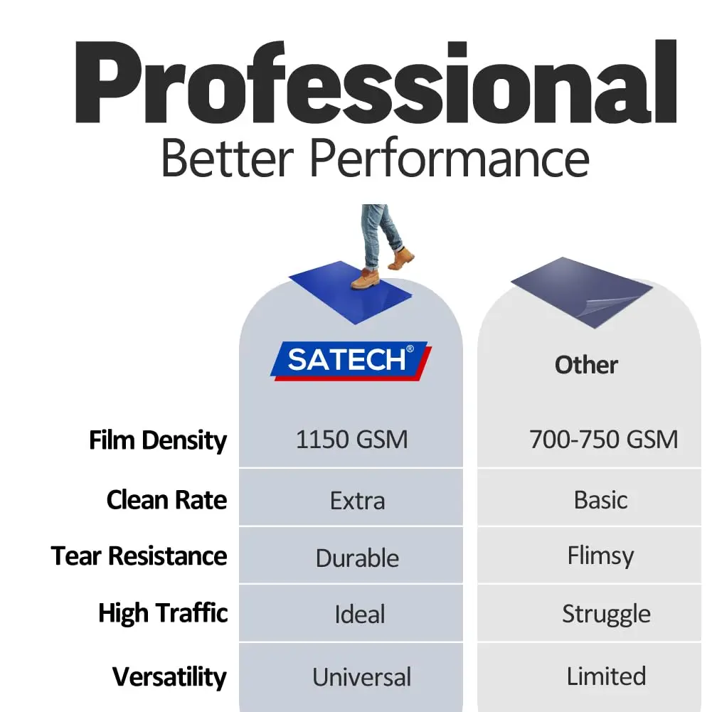 SATECH Sticky Tacky Adhesive Mat 36" x 45" Blue (Case of 4 Mats, 30 Sheets Each) | Cleanroom Lab Hospital Pet Use - view 2