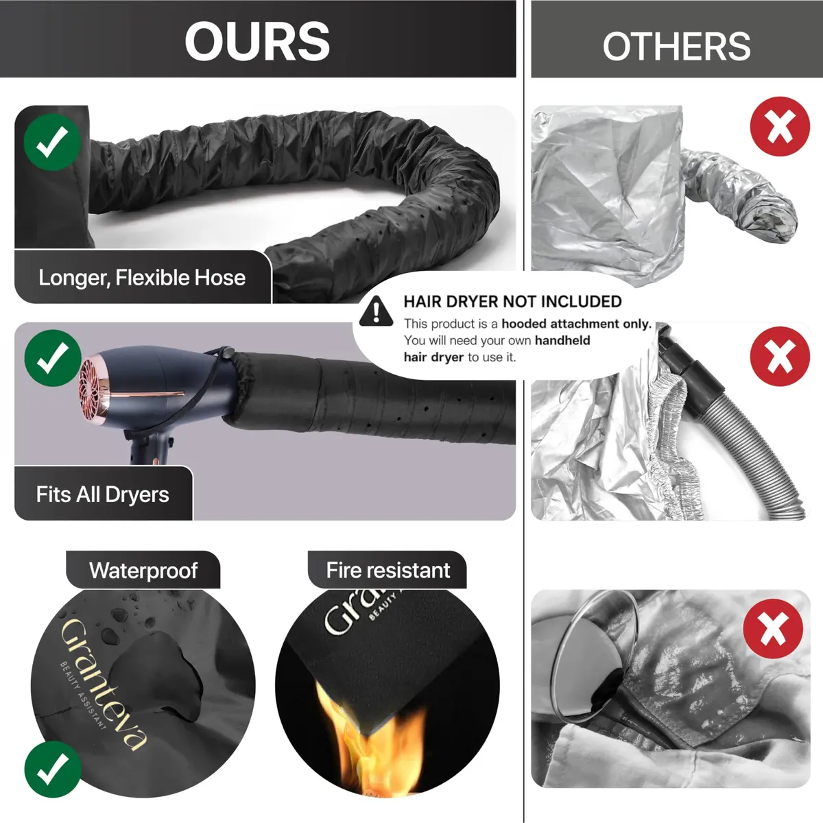 Granteva Large Hooded Hair Dryer Attachment with Headband for Curly Hair, Speeds Drying Time, Deep Conditioning At Home - view 7