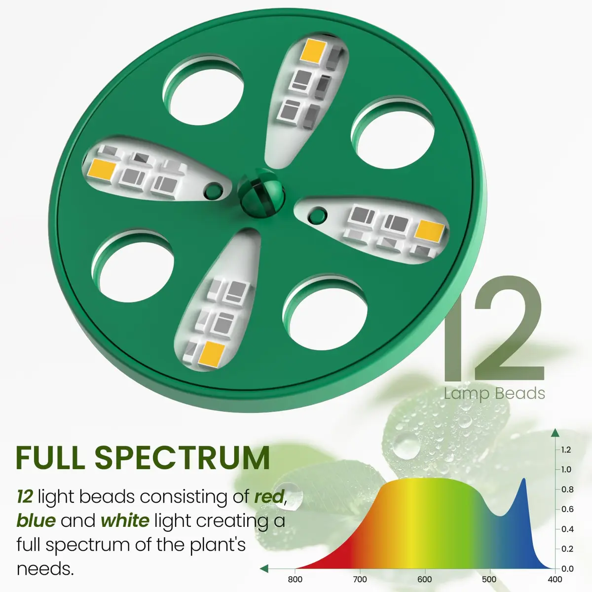 MIXC 4 Pack Seed Starter Kit with Grow Light, Vented Humidity Dome, Green | Full Spectrum LED for Indoor Gardening - view 4