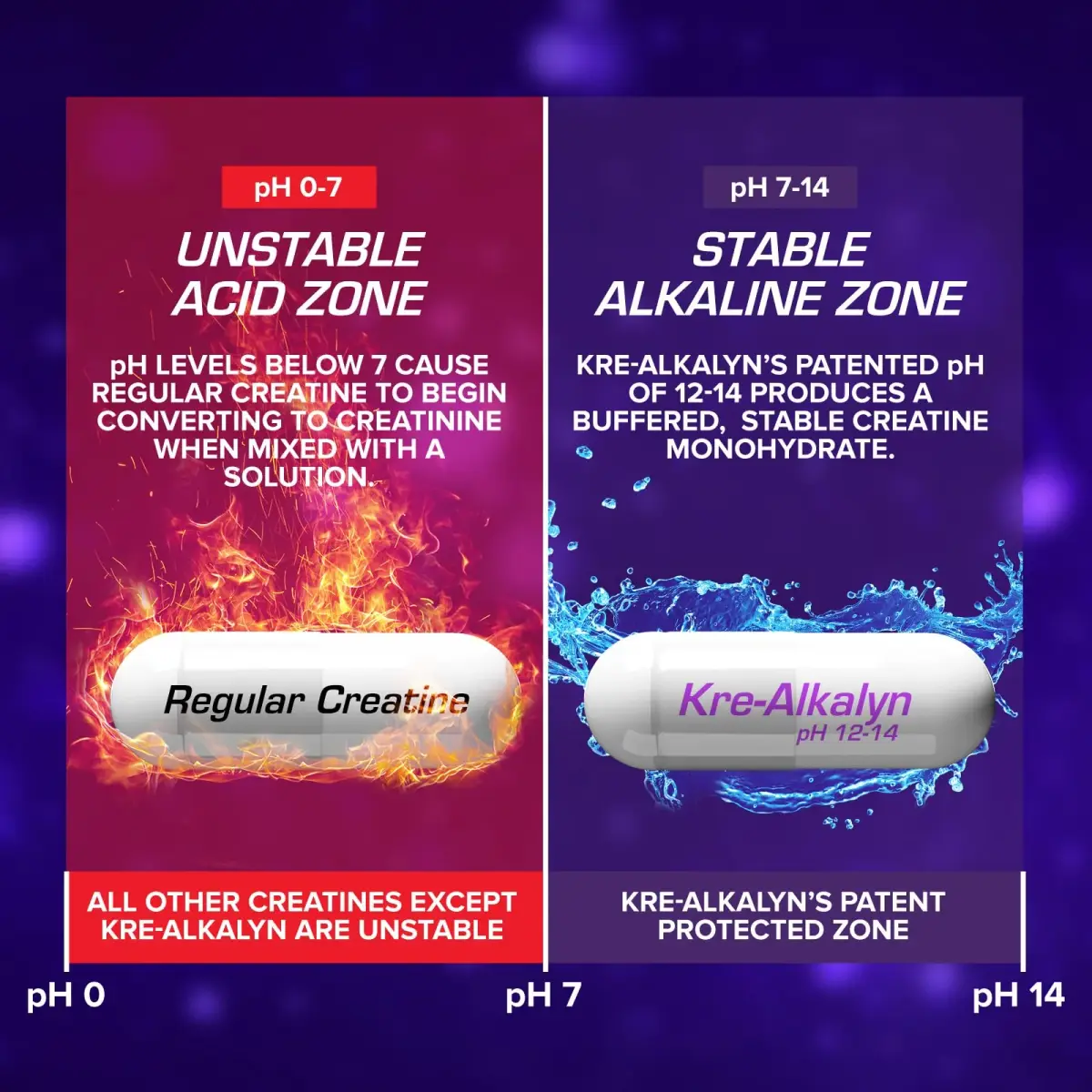 EFX Sports Kre-Alkalyn EFX pH-Correct Creatine Monohydrate Pill Supplement 180 Veggie Capsules | Vegan Friendly Strength & Muscle Growth - view 5