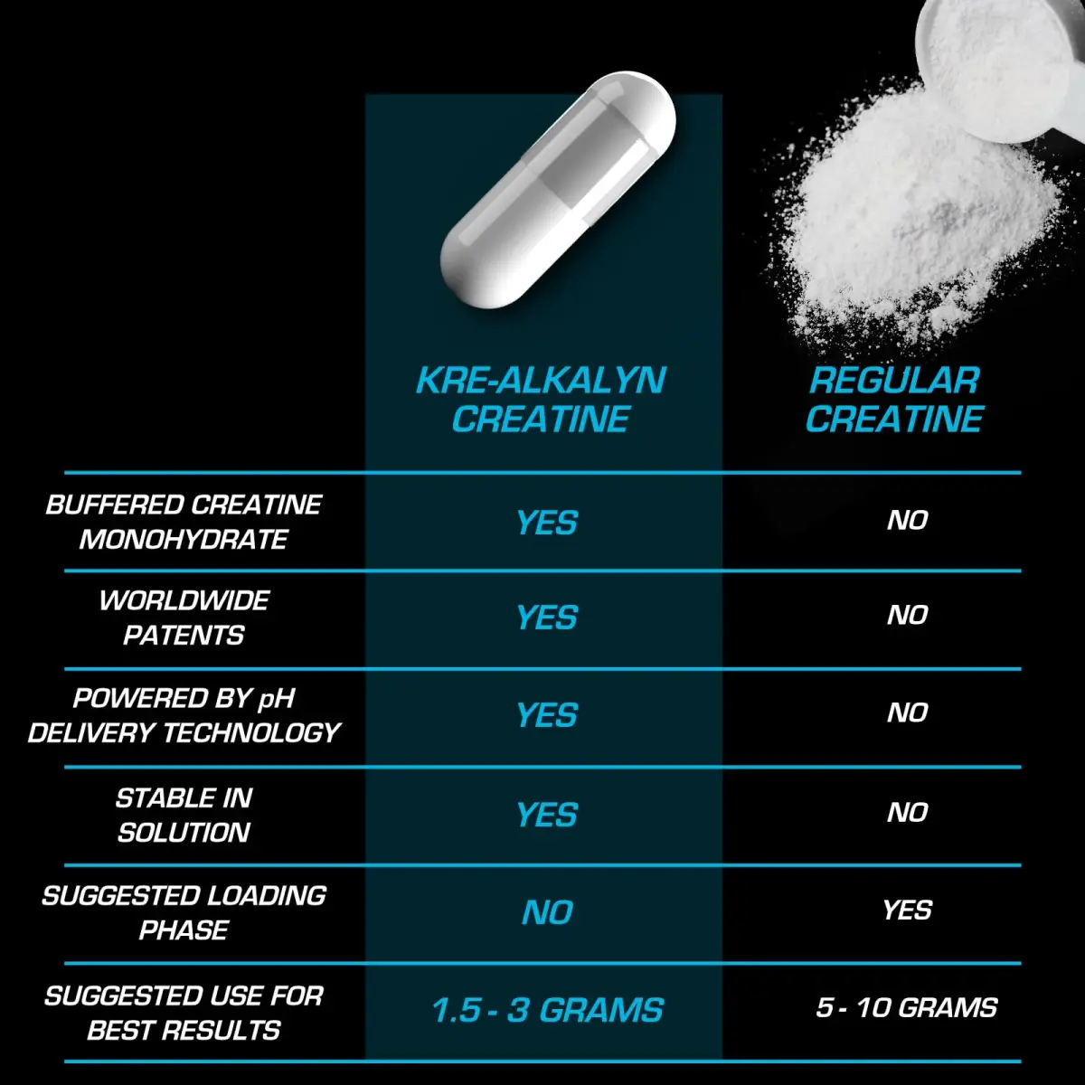 EFX Sports Kre-Alkalyn EFX pH-Correct Creatine Monohydrate Pill Supplement 180 Veggie Capsules | Vegan Friendly Strength & Muscle Growth - view 6