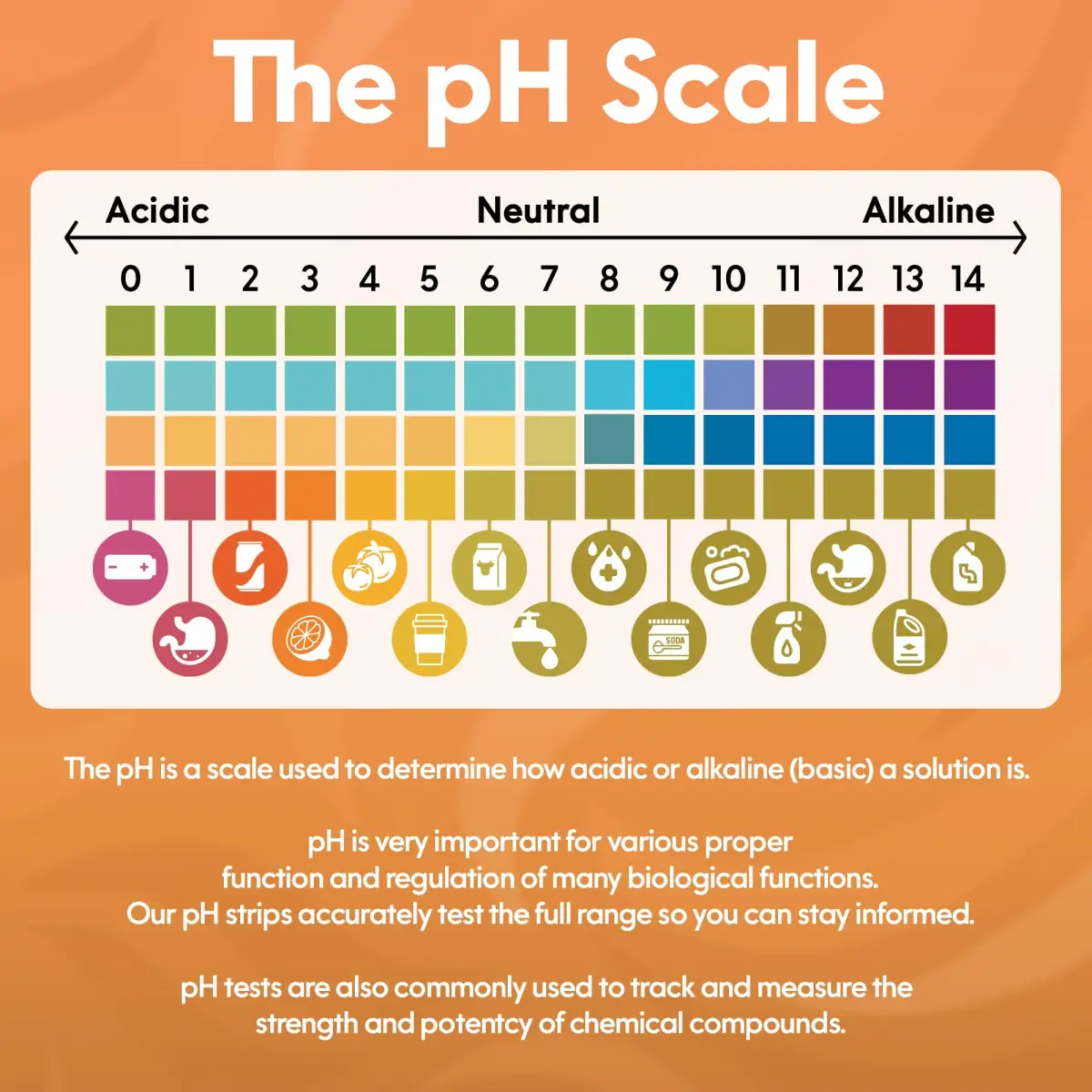 Med Lab Diagnostics Universal pH Test Strips 200 Count | Accurate pH 0-14 for Water, Urine, Saliva - view 6