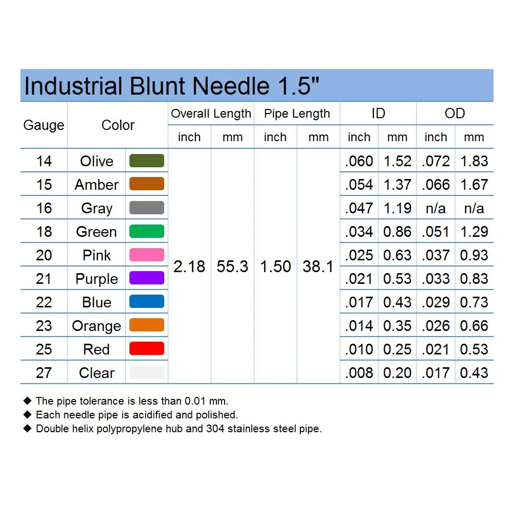 SANANTS 14 Gauge Blunt Tip Dispensing Needles 1.5in (3.8cm) Luer Lock, Olive, 50 Pcs | Industrial Precision Applicator - view 4