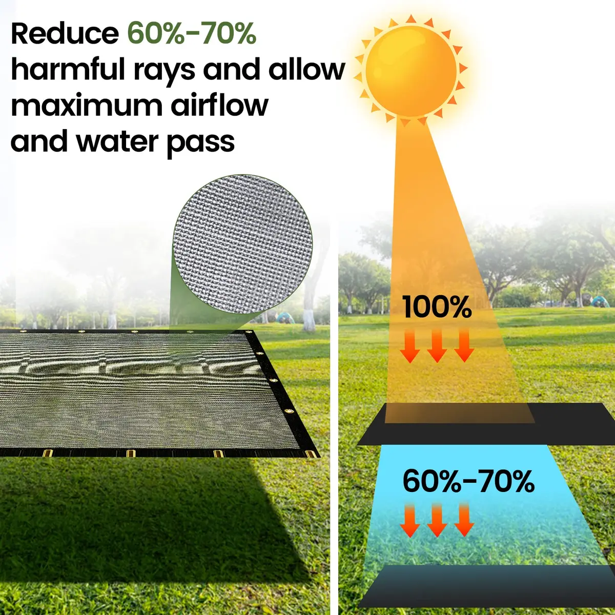 WindscreenSupplyCo 8 x 16 FT Heavy Duty Mesh Tarp Shade Cloth 60-70% | UV Resistant, Durable Shade for Gardens & Construction - view 4