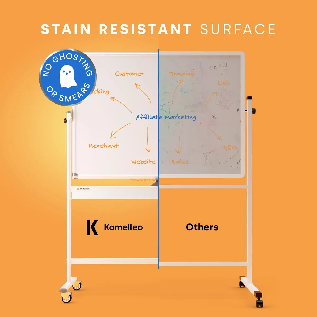 Kamelleo Rolling Whiteboard on Wheels 48" x 36" | Double Sided Magnetic White Board - view 6