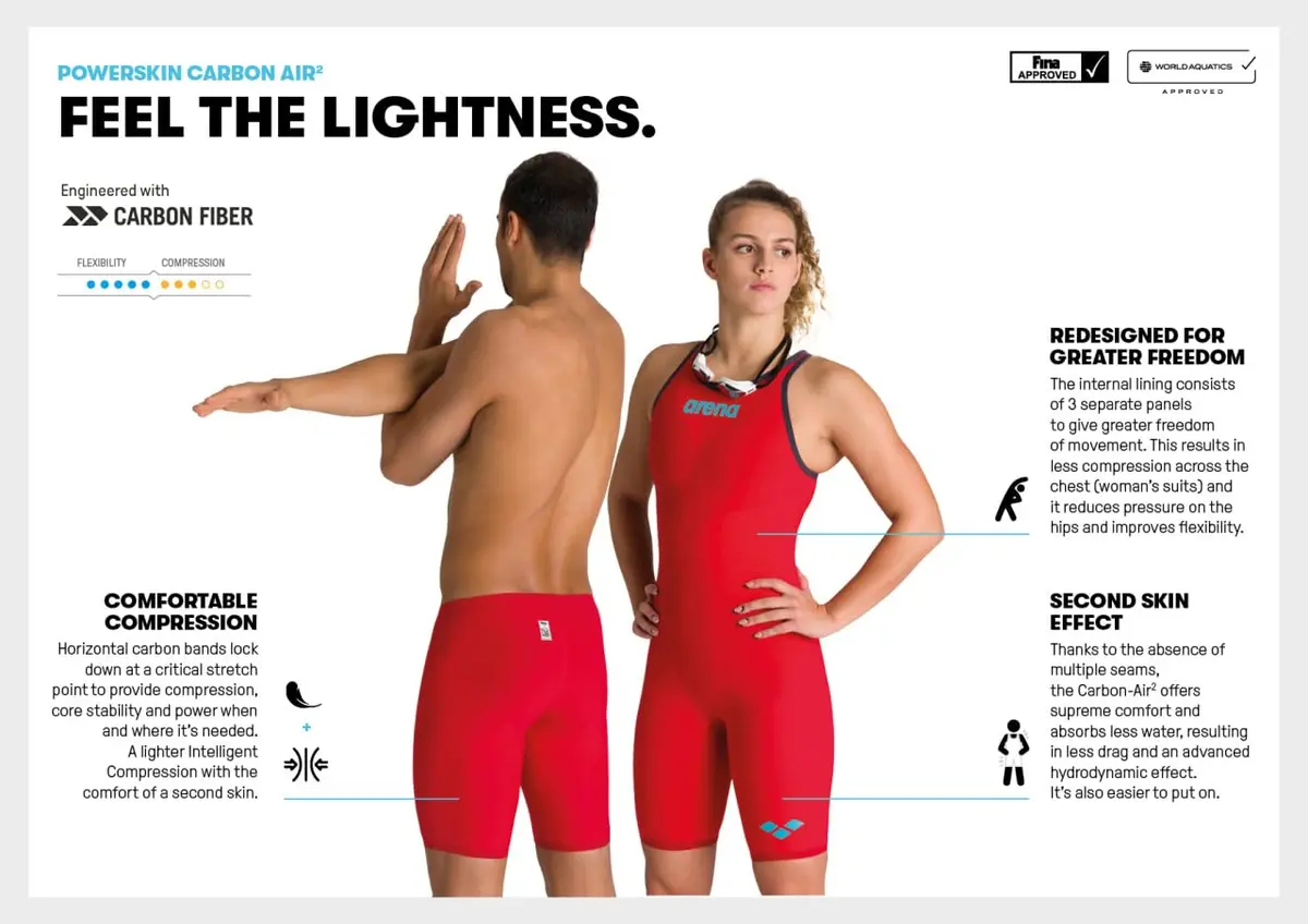 ARENA Powerskin Carbon Air2 Kneeskin Open Back Women's Racing Swimsuit 26 | Lightweight, FINA-Approved Support - view 3