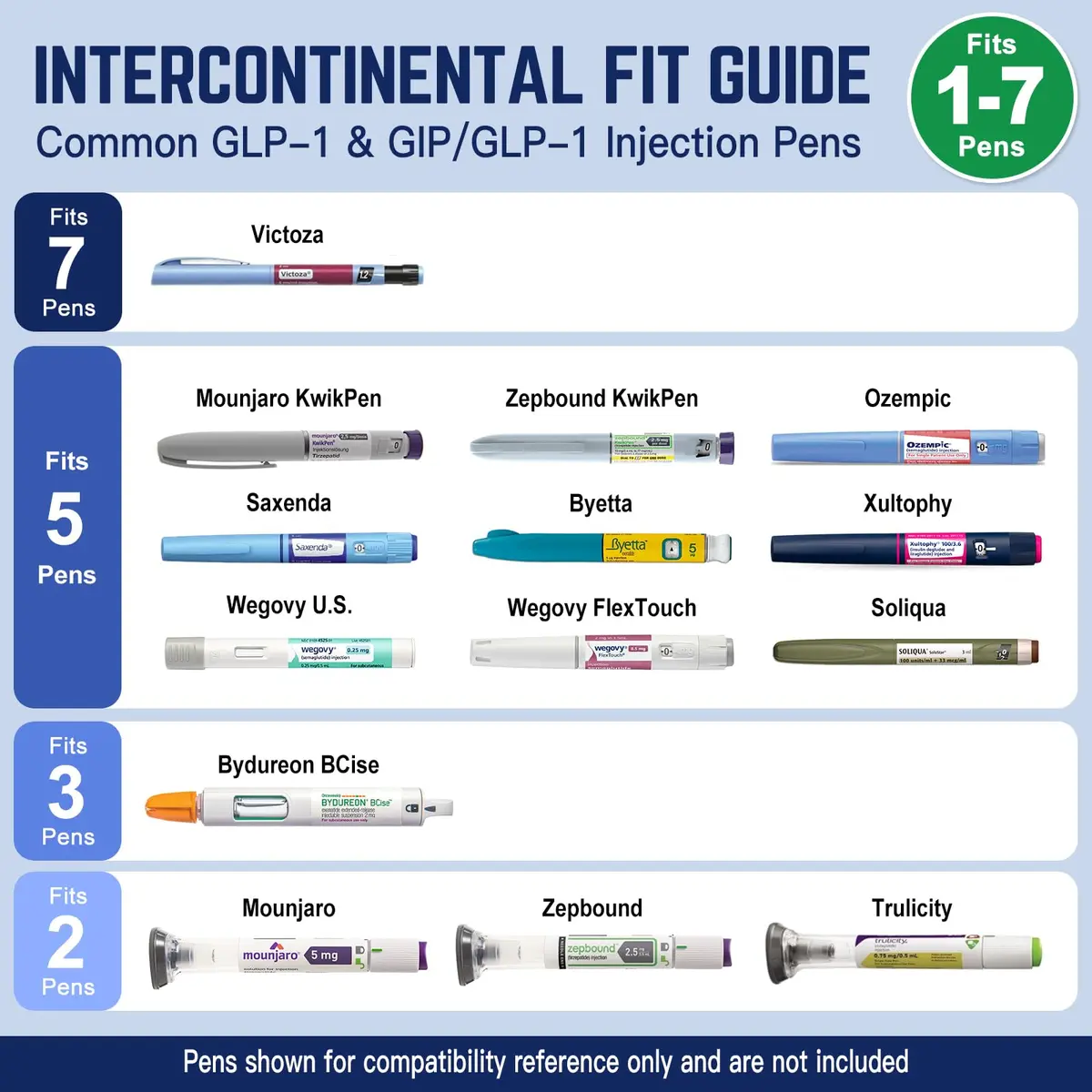 DISONCARE Intercontinental GLP-1 & Insulin Cooler 74H | TSA Approved Travel Case with Handle Ring - view 5