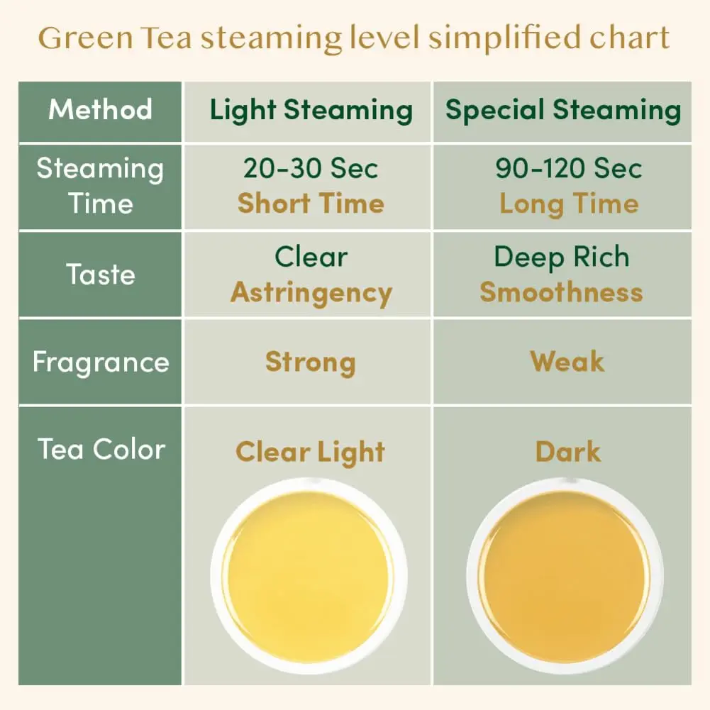 VAHDAM Organic Himalayan Green Tea 100 Count Pyramid Tea Bags | USDA Organic & Plant-Based - view 6