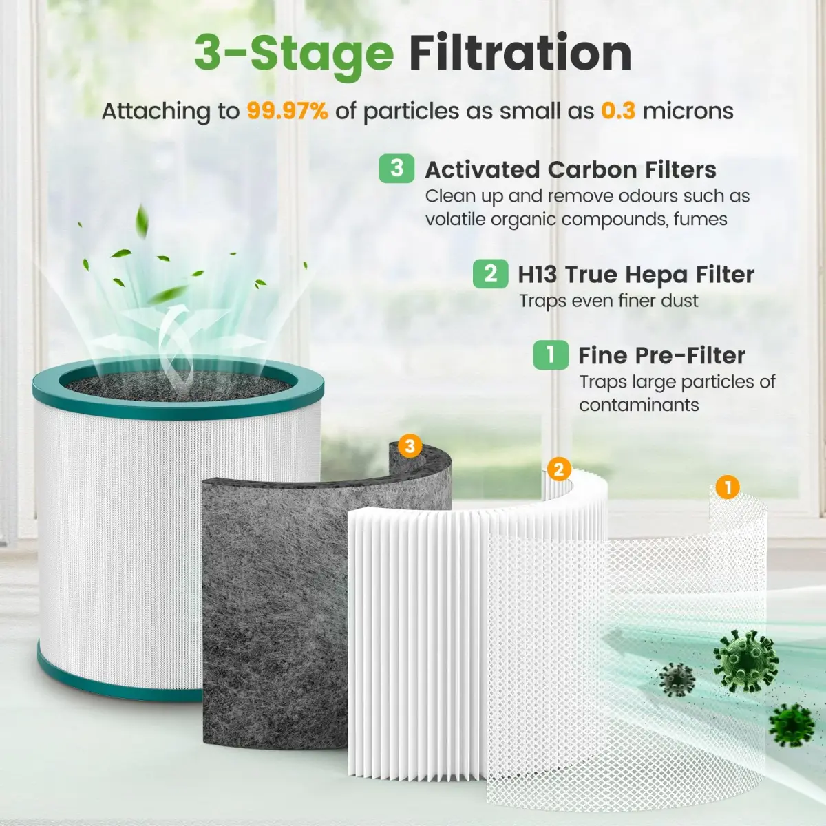Colorfullife Replacement Air Purifier Filter for Dyson TP01, TP02, TP03, BP01 | 2-Pack True HEPA & Carbon - view 5