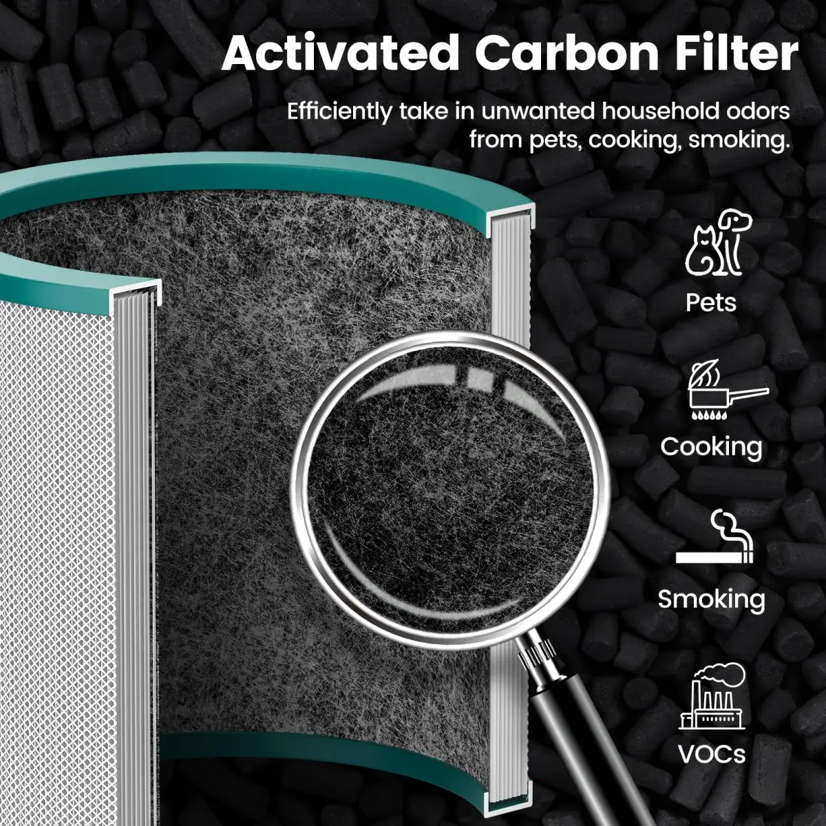 Colorfullife Replacement Air Purifier Filter for Dyson TP01, TP02, TP03, BP01 | 2-Pack True HEPA & Carbon - view 6