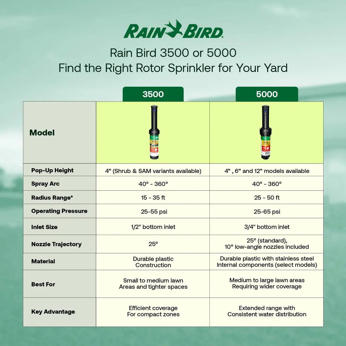 Rain Bird 5000 Rotor with Nozzle Tree 10 Pack | Adjustable, Durable, Professional Irrigation System - view 6