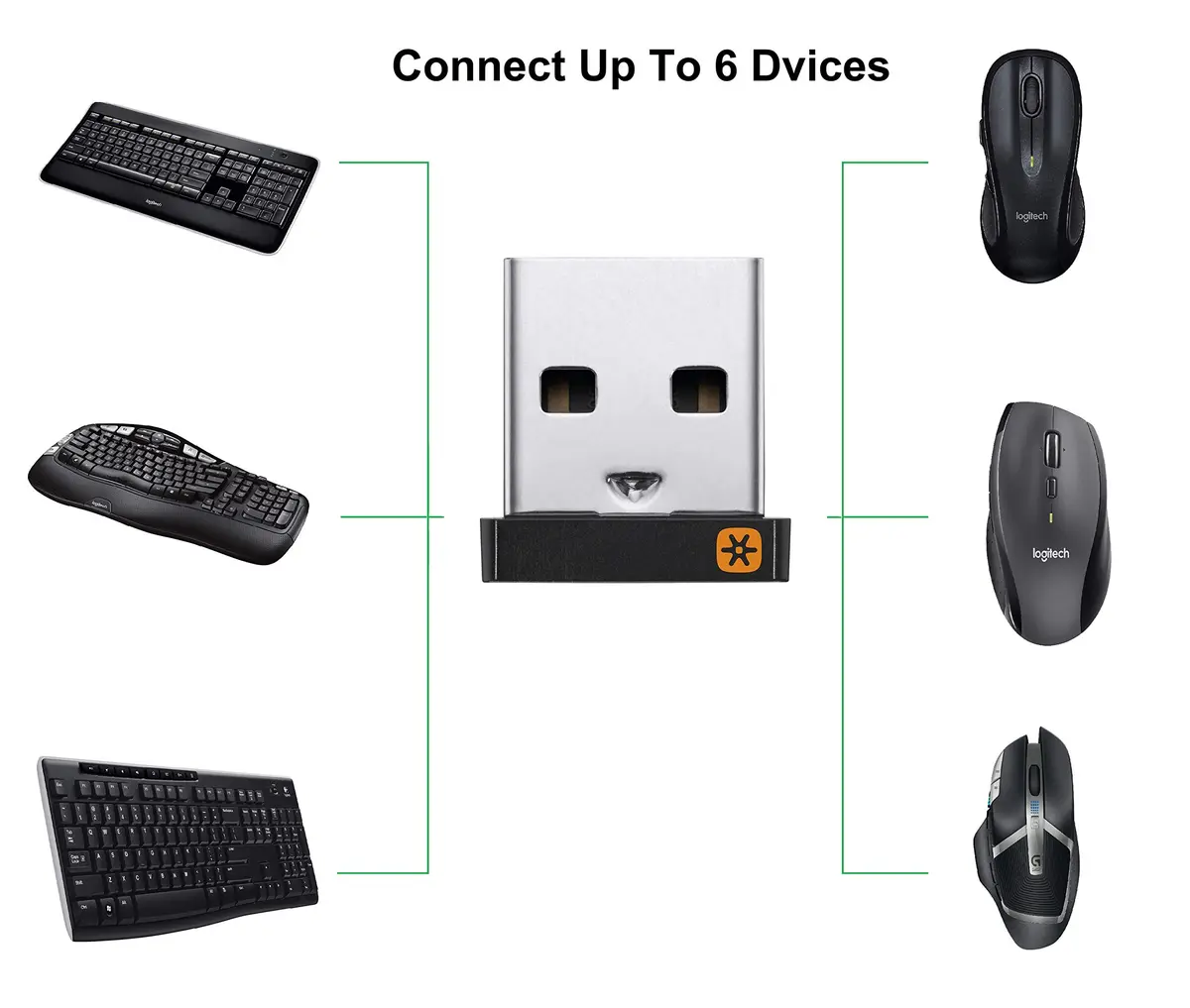 Logitech USB Unifying Receiver - 2 Pack | Compatible with Logitech Wireless Devices - view 2