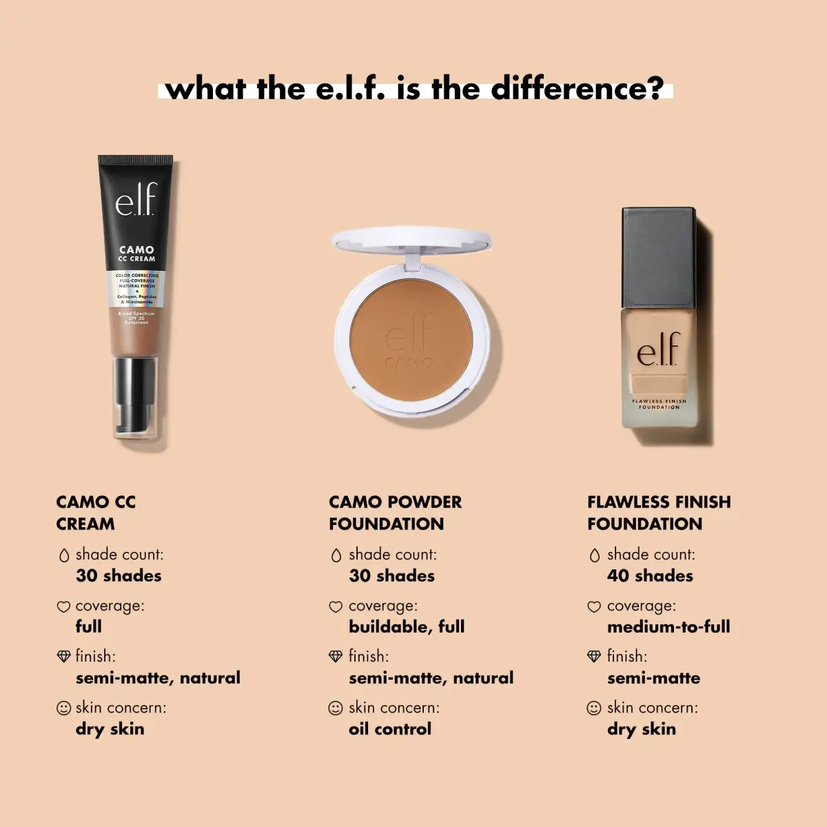e.l.f. Flawless Satin Foundation Lightweight & Medium Coverage Linen 20ml (0.68 Fl Oz) | Semi-Matte Finish - view 3