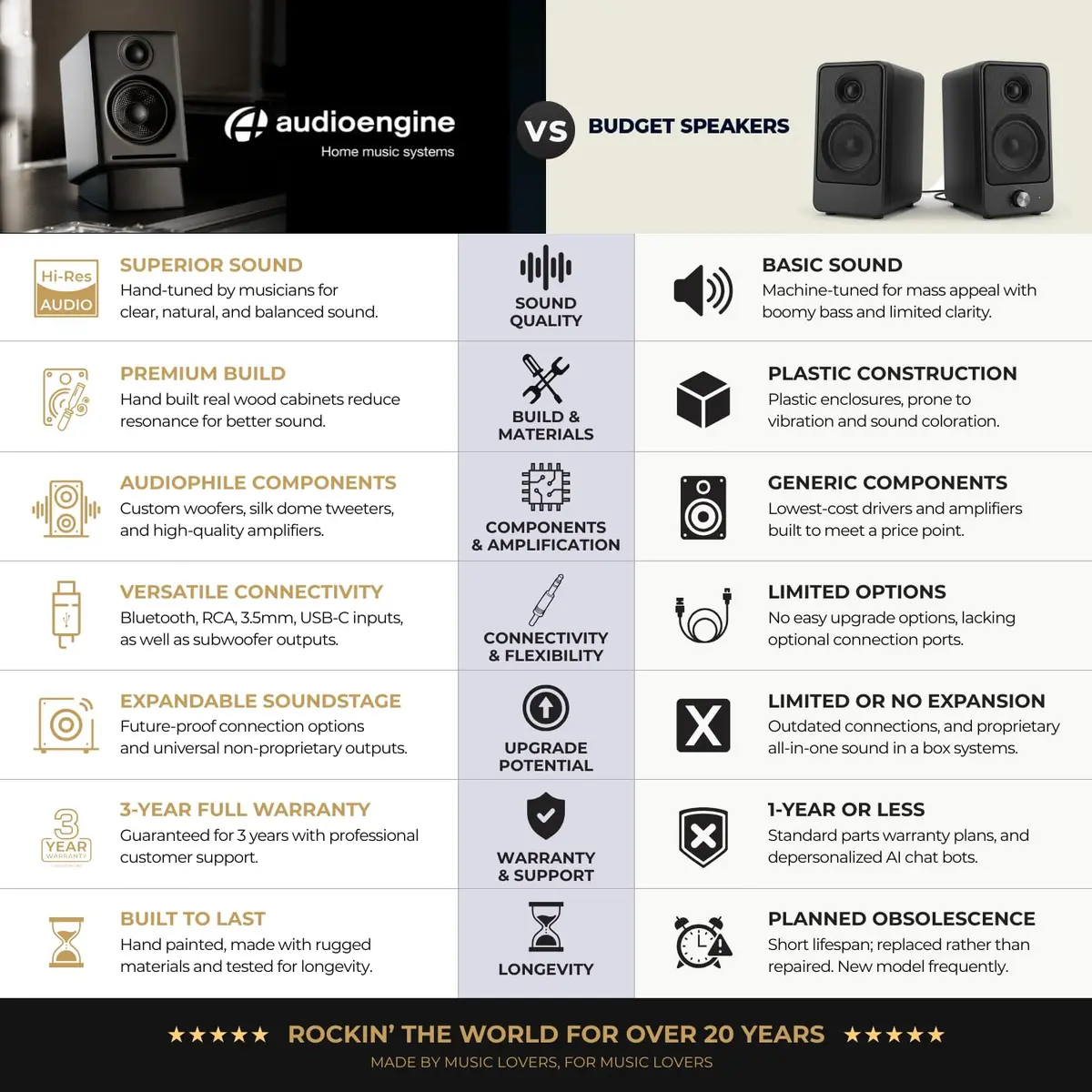 Audioengine A2+ GEN3 Wireless Computer Speakers - 6.8 kg (15 lb) - White | Bluetooth 5.4 Adaptive, aptX-HD, USB-C, RCA, AUX - view 8
