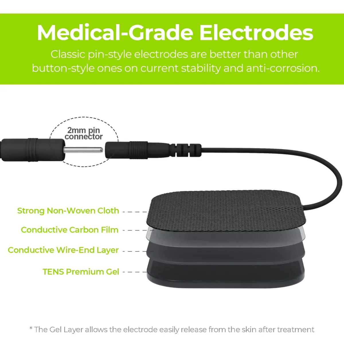 AUVON TENS Unit Electrode Pads Black 20-Count | Universal Compatibility for Pain Relief - view 4