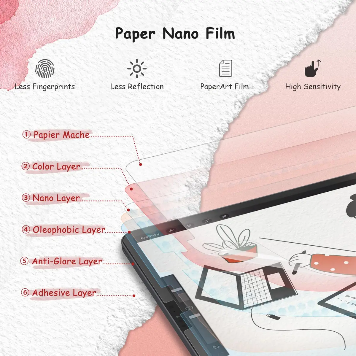 bersem Paperfeel Screen Protector for iPad Pro 12.9 inch | Anti-Glare, Matte, Touch Sensitive - view 3