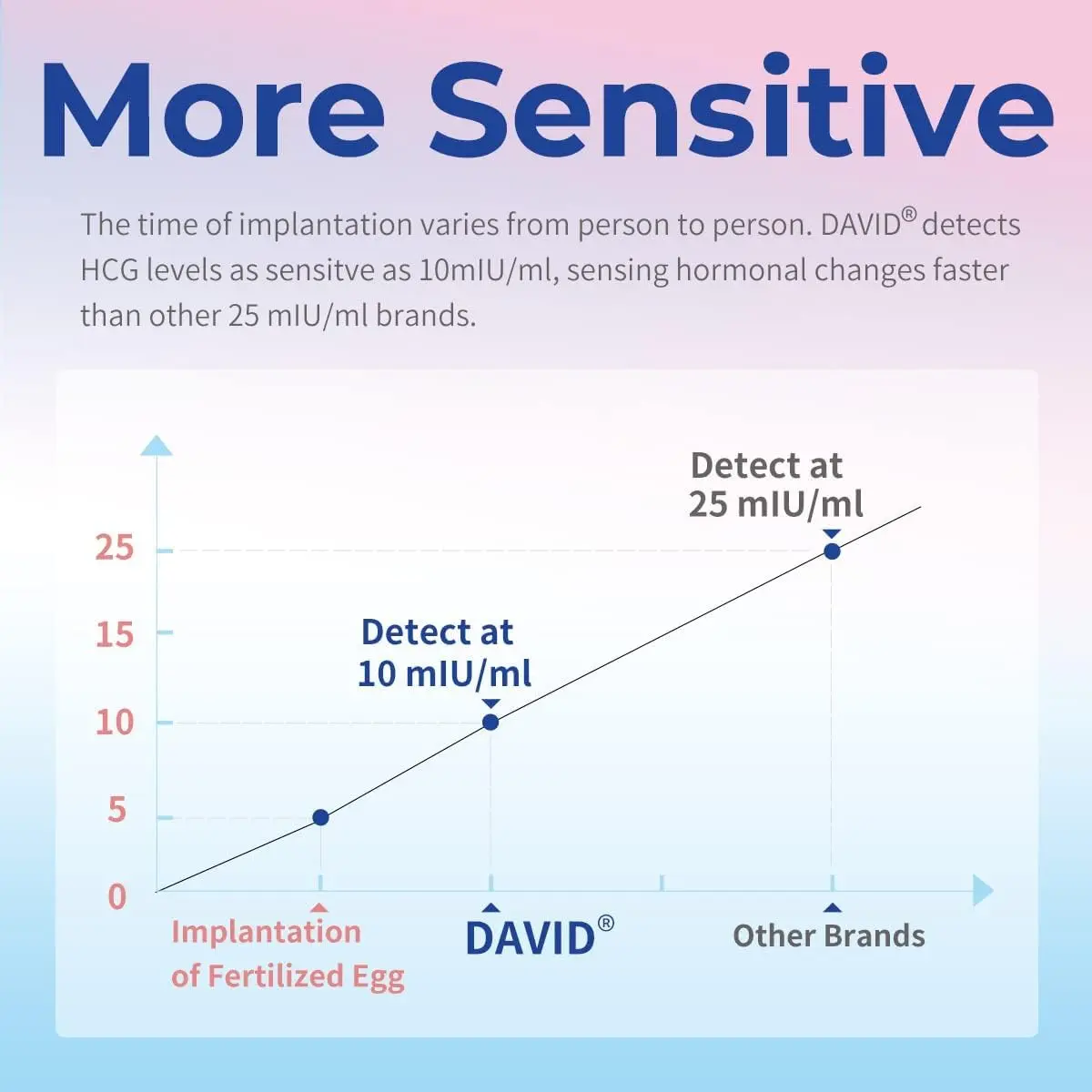 DAVID Home Pregnancy Test Kit, 6 Tests (3 Pens + 3 Crystal Sticks) | Early Detection & High Sensitivity - view 5