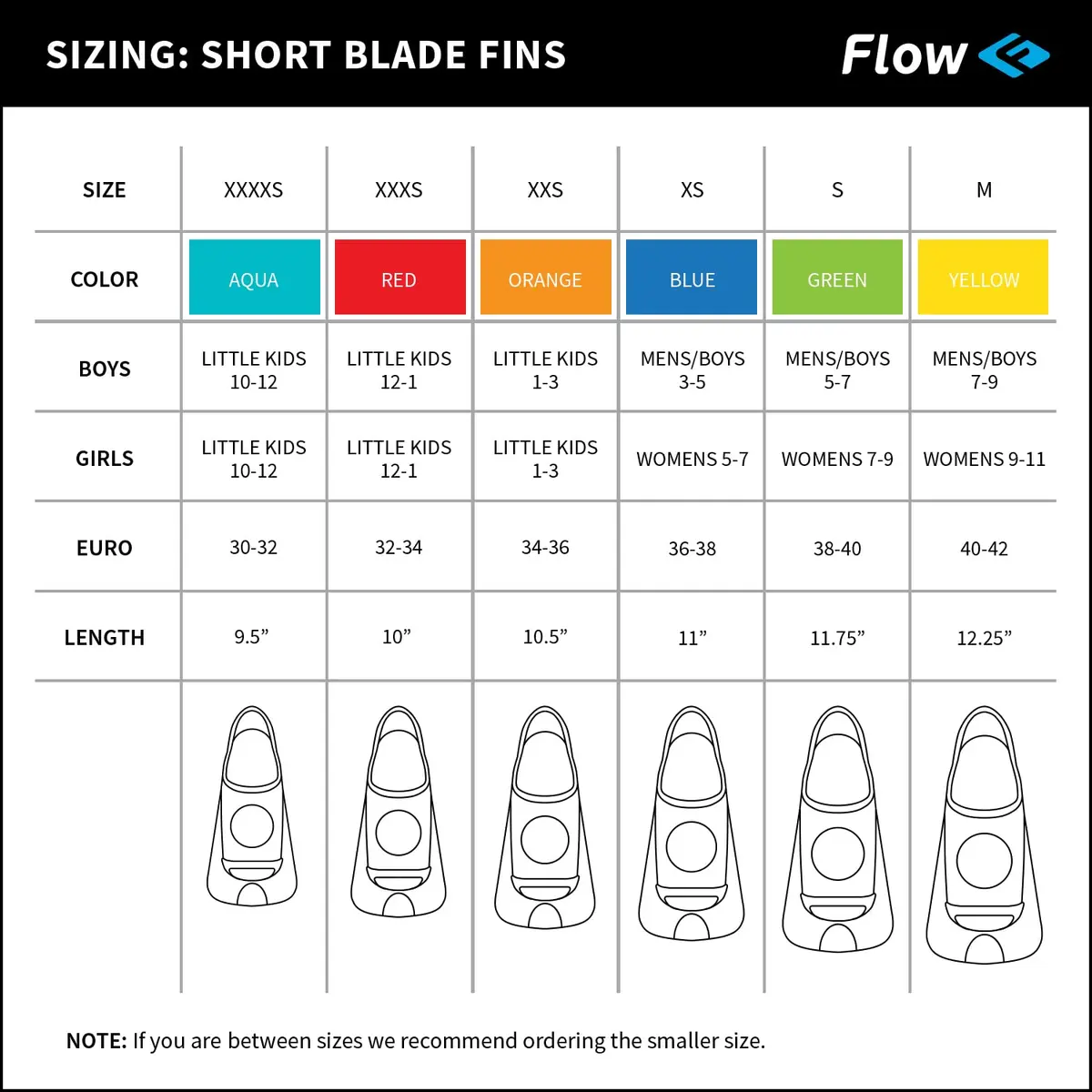 Flow Swim Gear Youth Rubber Short Blade Fins XS 3-5 (Blue) | Build Leg Strength & Endurance - view 5