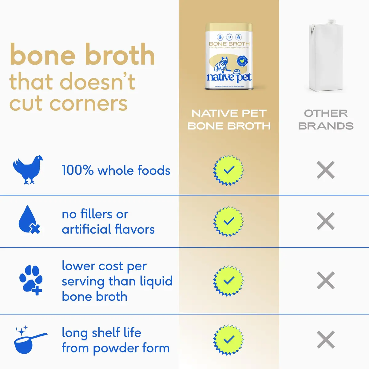 Native Pet Bone Broth for Dogs & Cats - Chicken Powder | Supports Joint & Heart Health (70-120 chars) - view 5