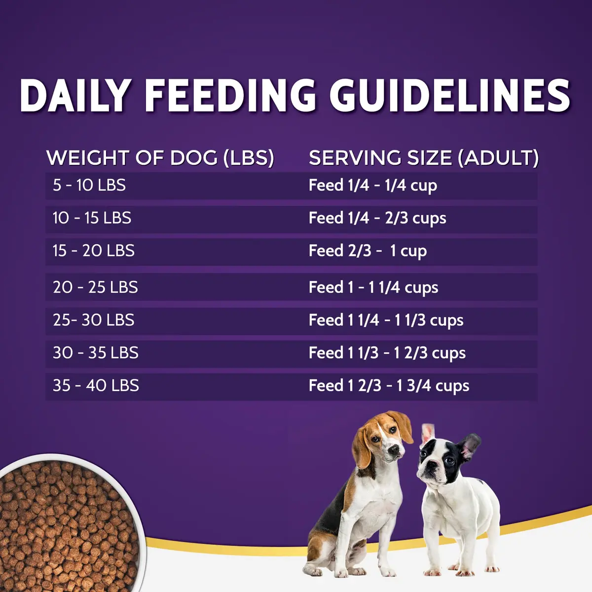 Zignature Trout & Salmon Limited Ingredient Formula Small Bites Dry Dog Food 12.5lb | Supports Digestive & Coat Health - view 6