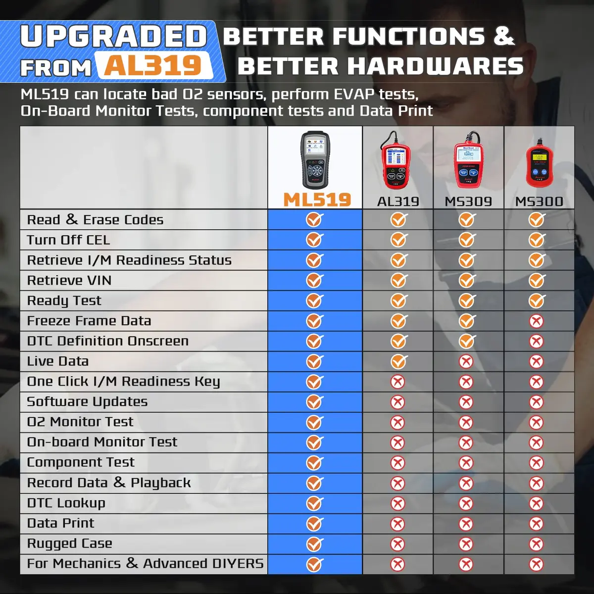 Autel MaxiLink ML519 Enhanced Universal OBD2 Scanner Car Diagnostic Tool | Full OBDII Functions with Live Data & Code Lookup - view 6