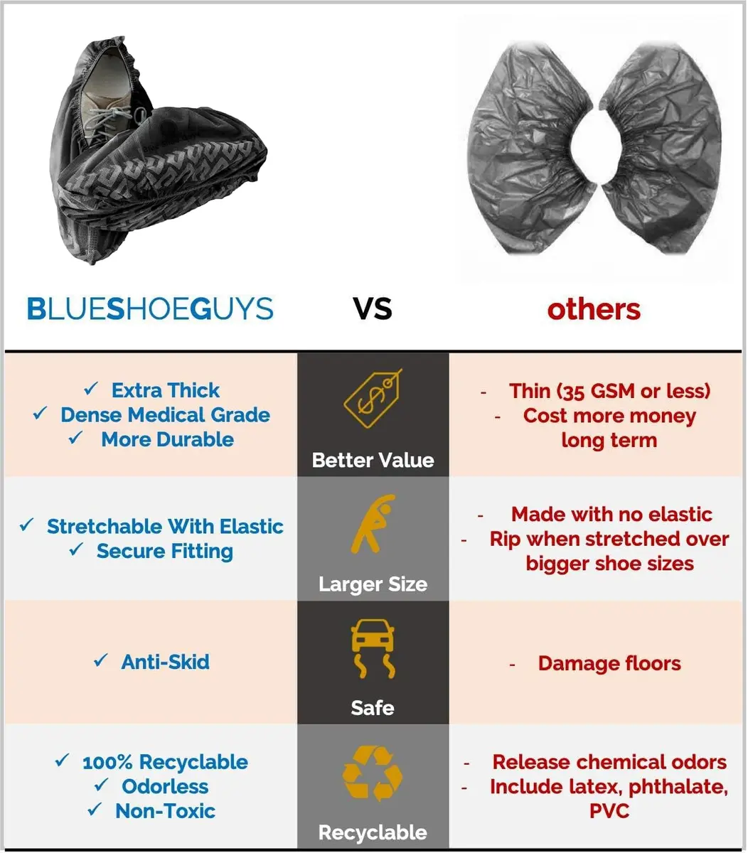 Blue Shoe Guys Disposable Boot & Shoe Covers 100 Pack | Water Resistant, Non-Slip, Recyclable, Large Size Fits Most Shoes - view 4