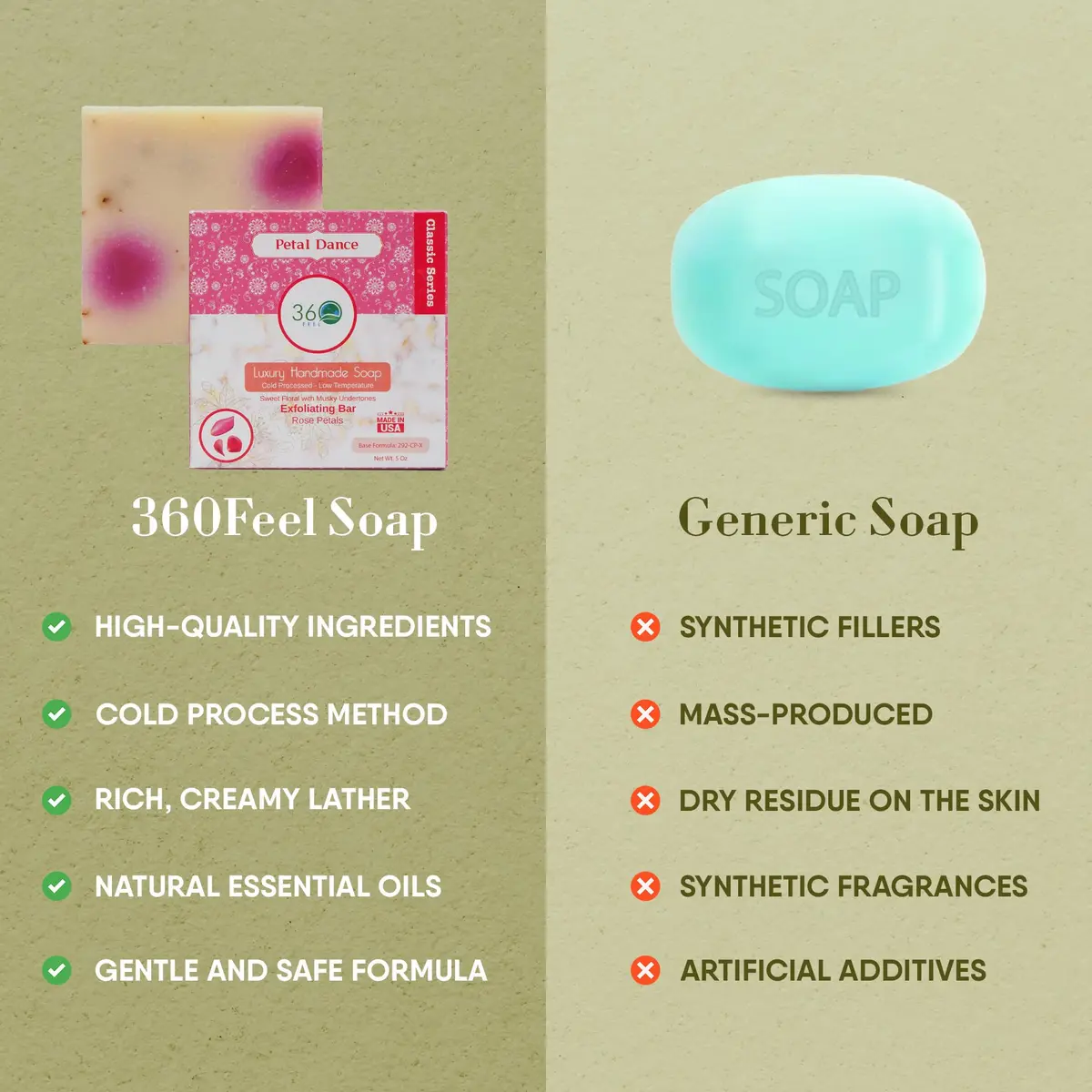 360Feel Floral Handmade Soap Bar 5oz | Exfoliating with Rose Petals & Essential Oils for Sensitive Skin - view 6