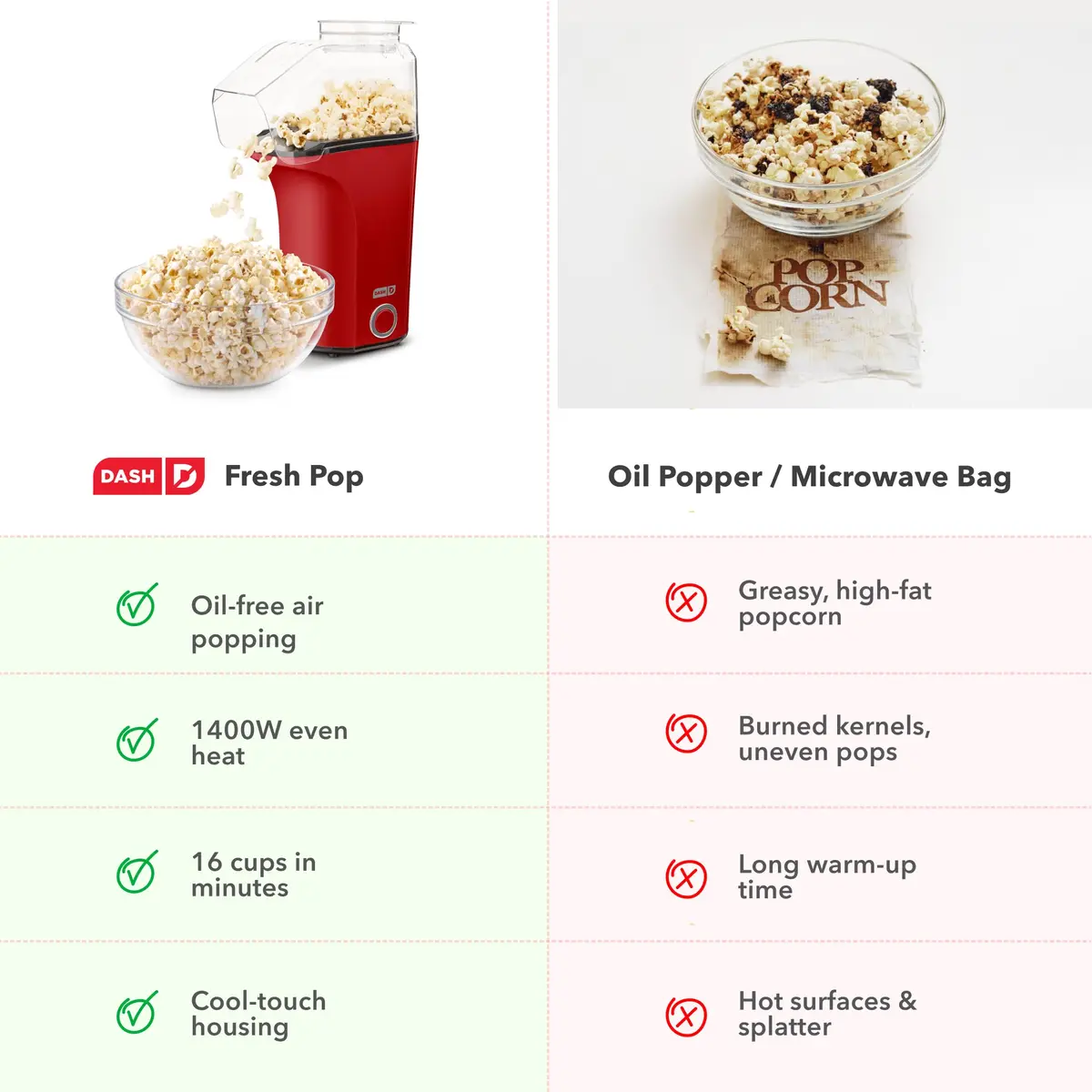 Dash Fresh Pop Popcorn Maker 16-Cup Red | Oil-Free Hot Air Popper for Family & Movie Nights - view 6
