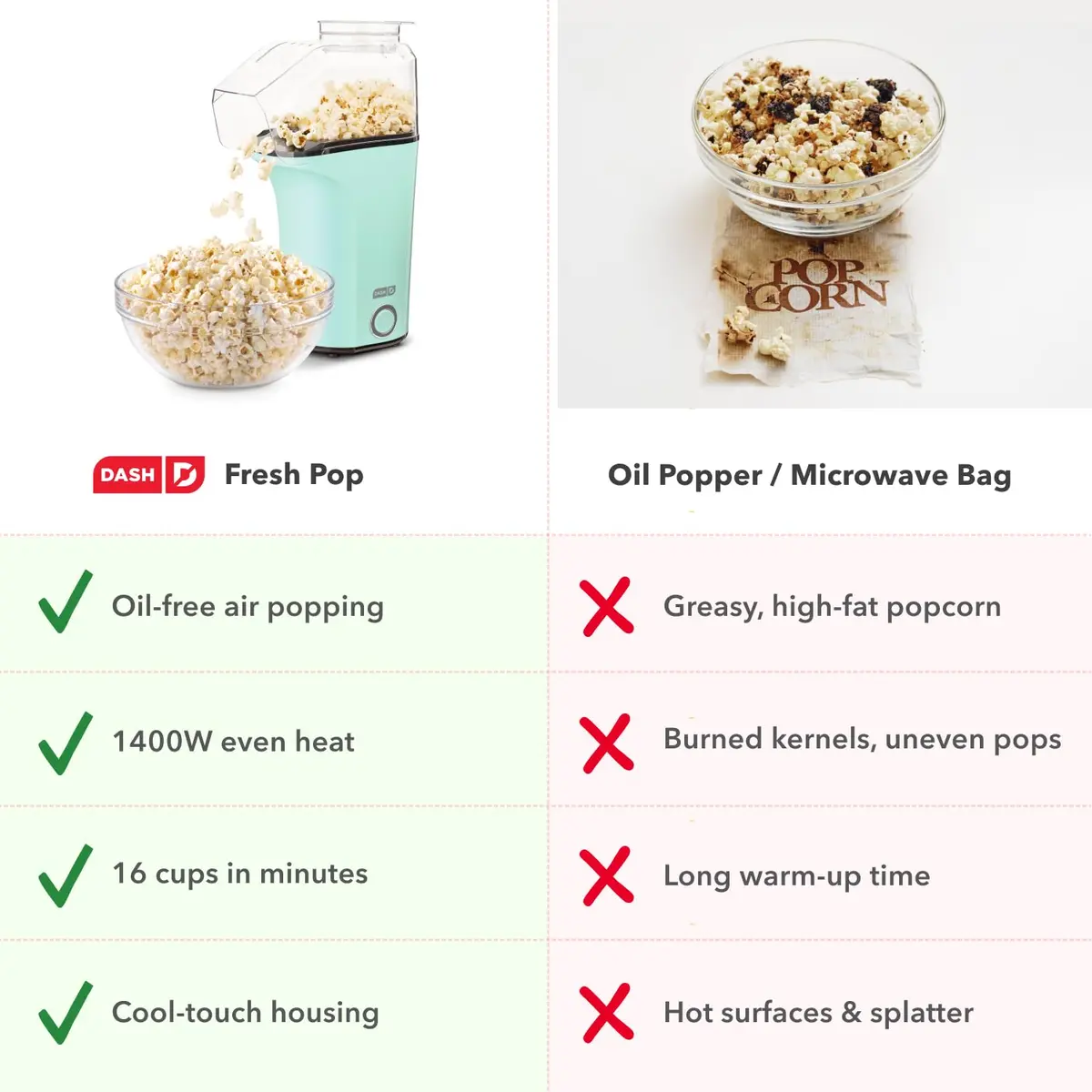 Dash Fresh Pop Popcorn Maker 16-Cup Aqua | Oil-Free Hot Air Popper for Family & Movie Nights - view 6