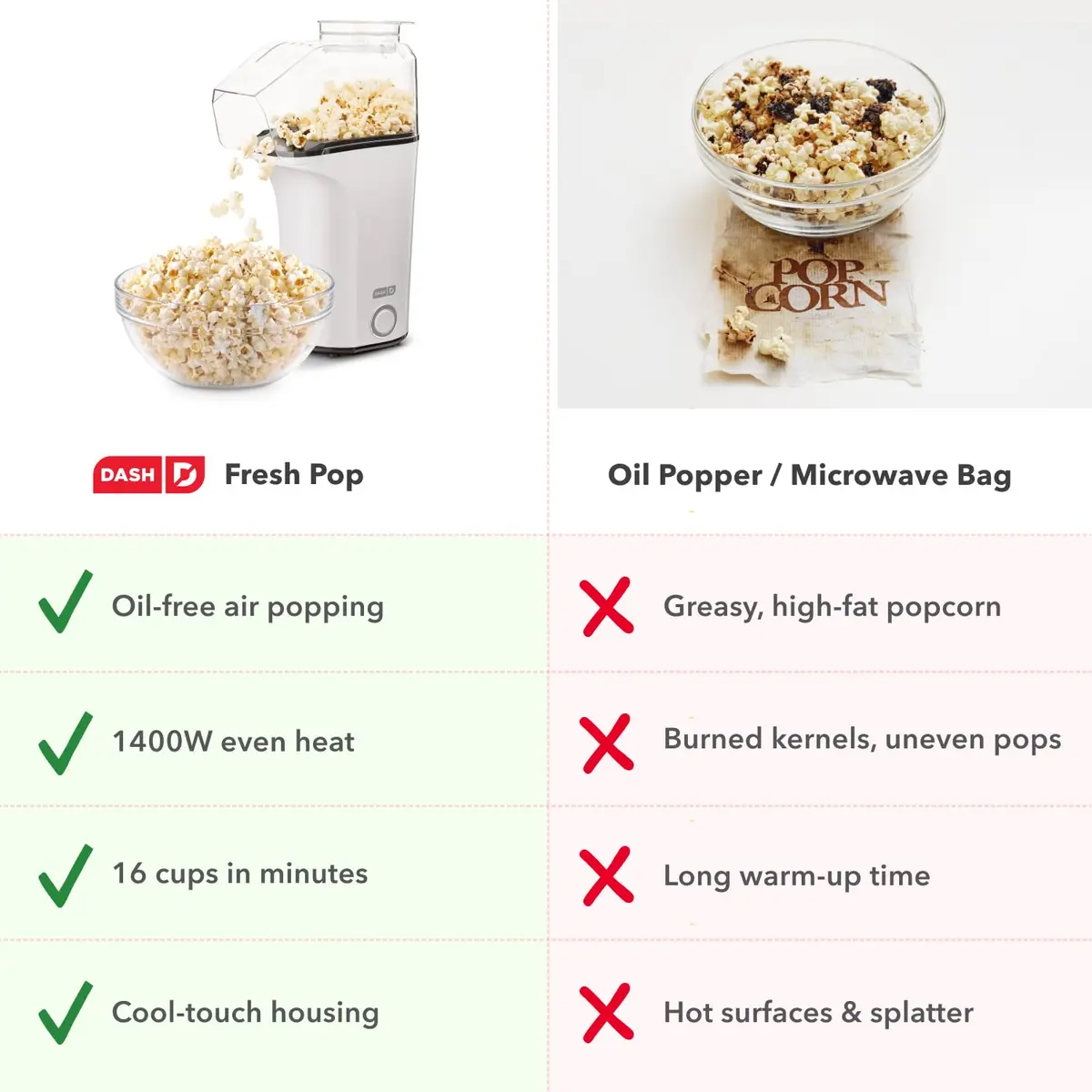 Dash Fresh Pop Hot Air Popcorn Maker, 16-Cup Capacity, White | Oil-Free Electric Popper for Healthy Snacks - view 6