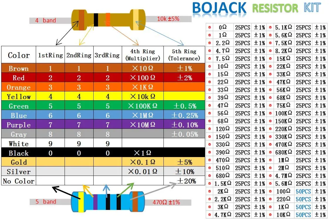 BOJACK Fixed Resistor Kit 1350 pcs 50 Values 1% 0Ω-5.6MΩ | Assorted Metal Film Resistors - view 5
