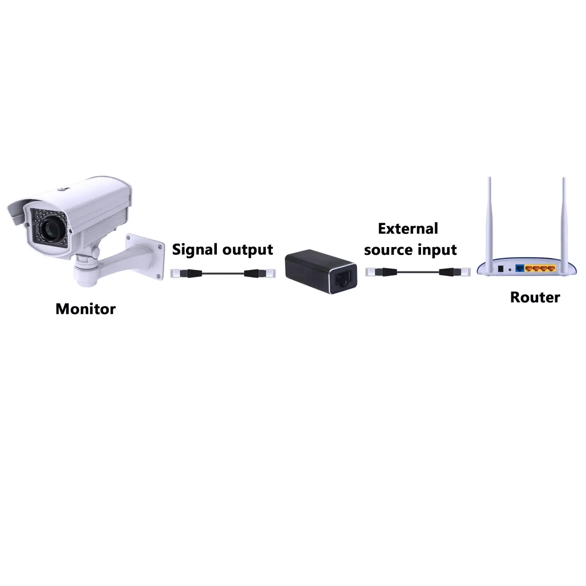 SinLoon RJ45 LAN Coupler Adapter with Surge Protection 10Gbps | Gigabit Ethernet Extender Connector for Cat7 Cat6 Cat5e Female to Female (Black) - view 7