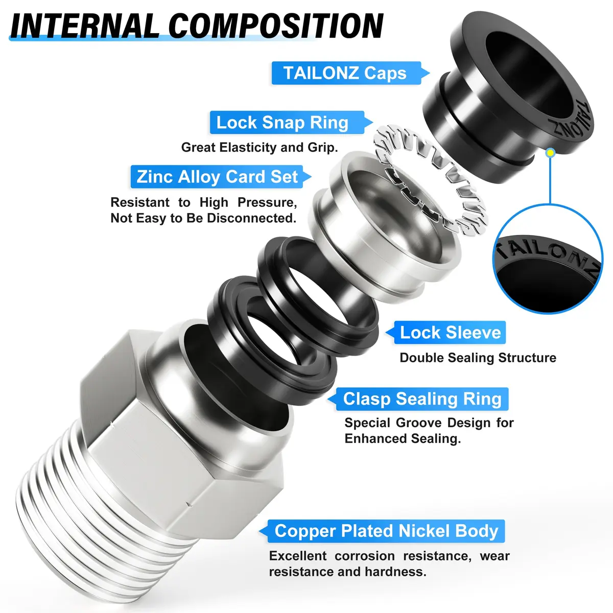 TAILONZ 1/4" Tube OD x 1/4" MNPT Straight Push to Connect Fitting 10Pcs | Copper & Plastic, Water/Air/Oil, 145Psi - view 6