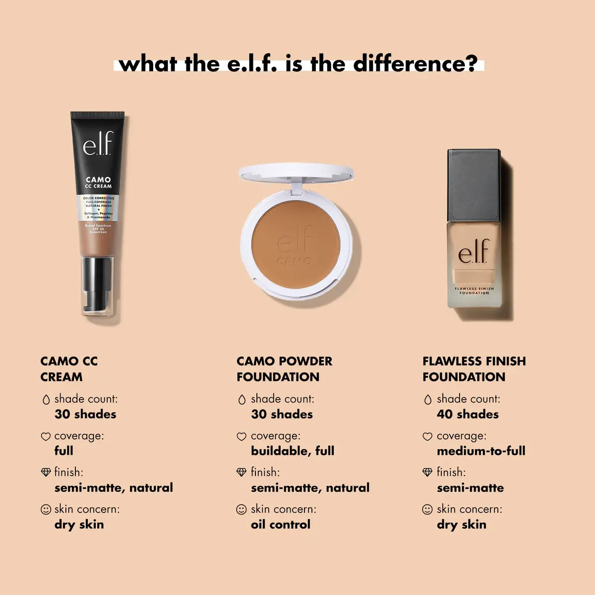 e.l.f. Flawless Satin Foundation, Almond, 20ml (0.68 Fl Oz) | Lightweight Medium Coverage - view 3
